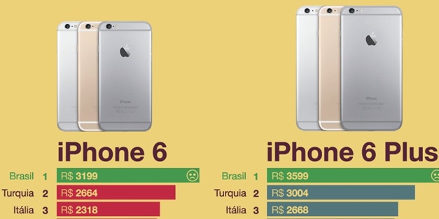 Brasil tem o iPhone 6 mais caro do mundo