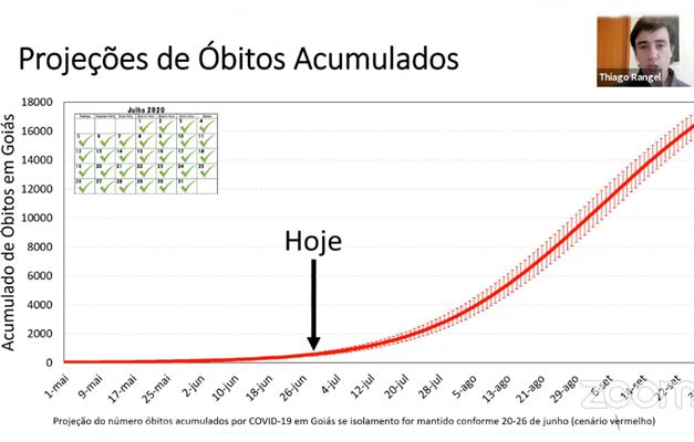 Goiás pode ter mais de 18 mil mortes por covid-19 até setembro, estima UFG