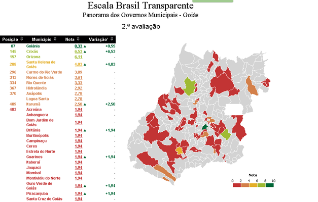 Governo de Goiás tira nota 10 em transparência no Brasil