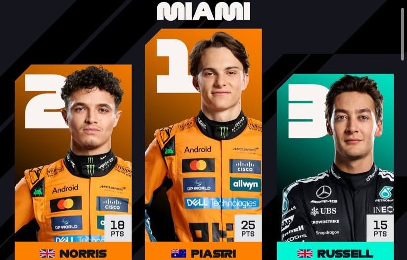 Piastri vence GP de Miami de F-1 marcado por 'guerra' na Ferrari