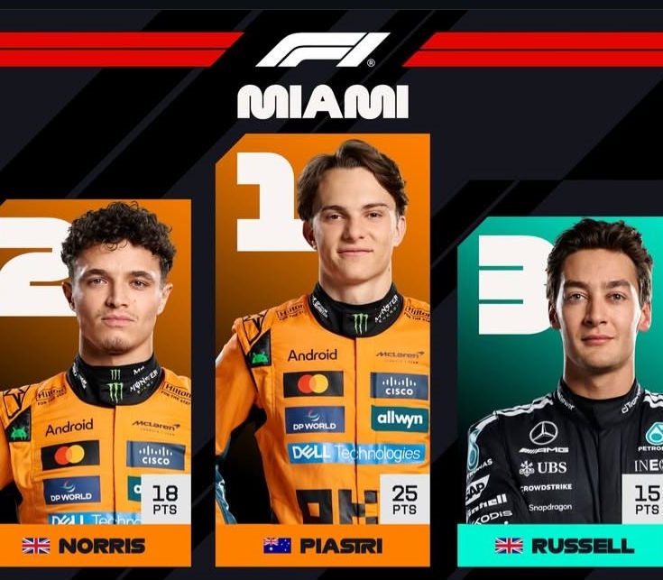 Piastri vence GP de Miami de F-1 marcado por 'guerra' na Ferrari